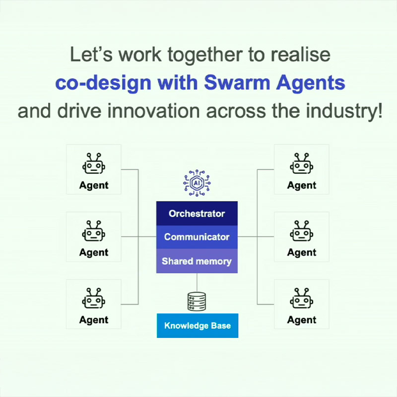 Building a knowledge base for Agentic AI to realise co-design with ...